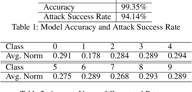 Figure 2 for Adversarial Attack with Pattern Replacement