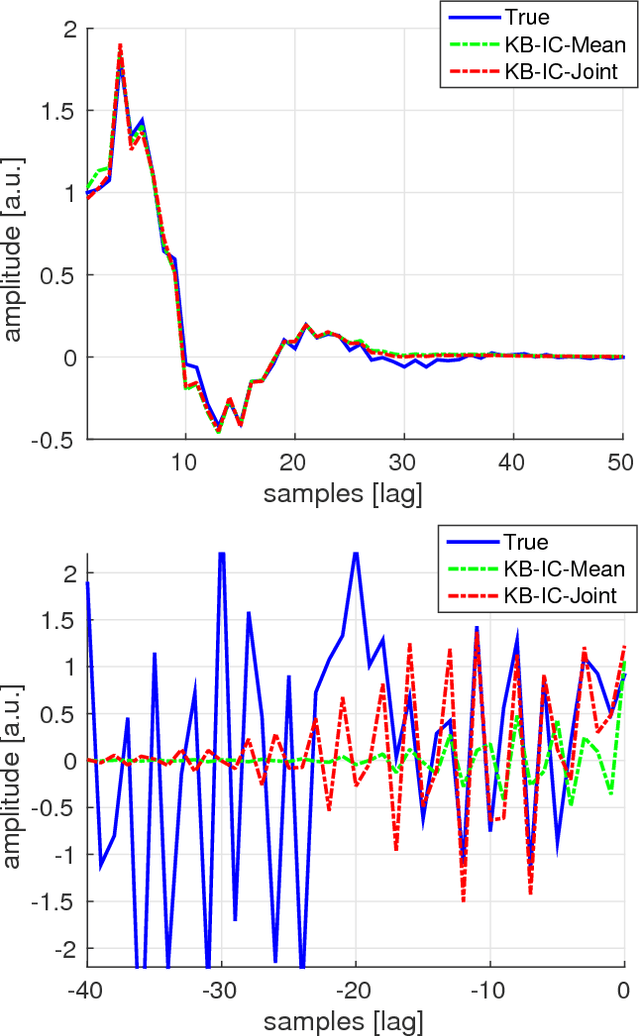 Figure 2 for On the estimation of initial conditions in kernel-based system identification