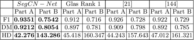Figure 4 for Structure Preserving Stain Normalization of Histopathology Images Using Self-Supervised Semantic Guidance