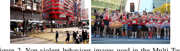 Figure 3 for ResnetCrowd: A Residual Deep Learning Architecture for Crowd Counting, Violent Behaviour Detection and Crowd Density Level Classification