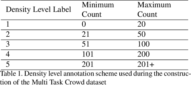Figure 1 for ResnetCrowd: A Residual Deep Learning Architecture for Crowd Counting, Violent Behaviour Detection and Crowd Density Level Classification