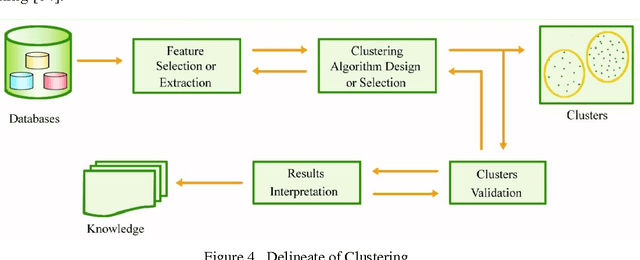 Figure 4 for A preliminary survey on optimized multiobjective metaheuristic methods for data clustering using evolutionary approaches