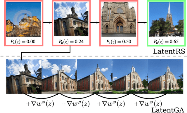 Figure 1 for Latent reweighting, an almost free improvement for GANs