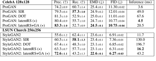 Figure 4 for Latent reweighting, an almost free improvement for GANs