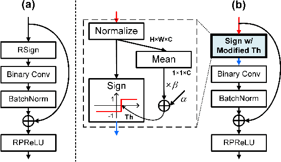 Figure 3 for INSTA-BNN: Binary Neural Network with INSTAnce-aware Threshold