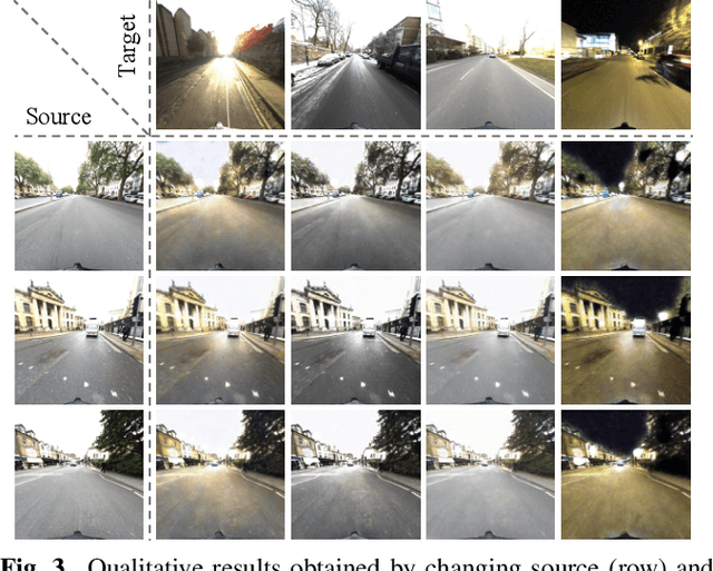 Figure 4 for Multi-domain Unsupervised Image-to-Image Translation with Appearance Adaptive Convolution
