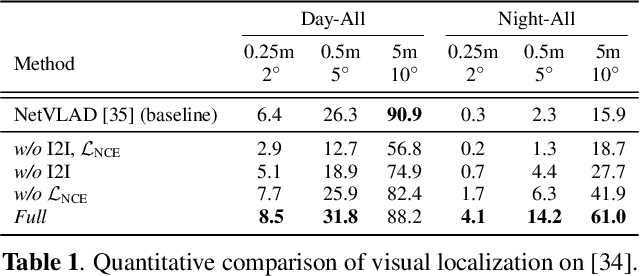 Figure 2 for Multi-domain Unsupervised Image-to-Image Translation with Appearance Adaptive Convolution