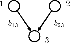 Figure 2 for High-dimensional learning of linear causal networks via inverse covariance estimation