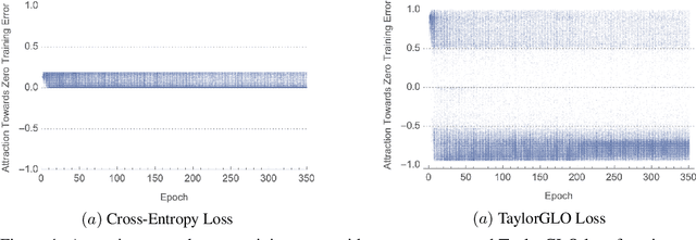 Figure 1 for Effective Regularization Through Loss-Function Metalearning