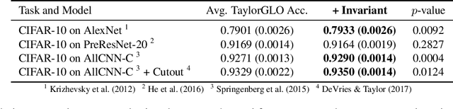 Figure 2 for Effective Regularization Through Loss-Function Metalearning