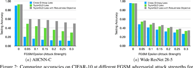 Figure 3 for Effective Regularization Through Loss-Function Metalearning