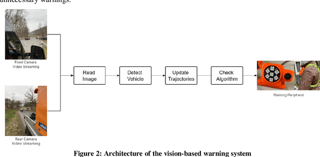Figure 2 for Vision-based Warning System for Maintenance Personnel on Short-Term Roadwork Site
