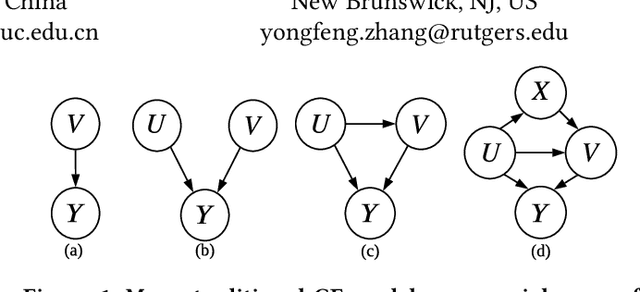 Figure 1 for Causal Collaborative Filtering
