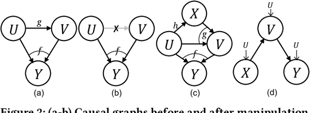 Figure 3 for Causal Collaborative Filtering