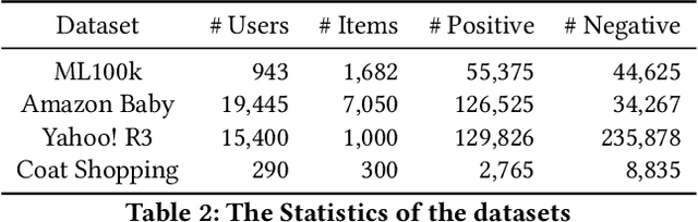 Figure 4 for Causal Collaborative Filtering