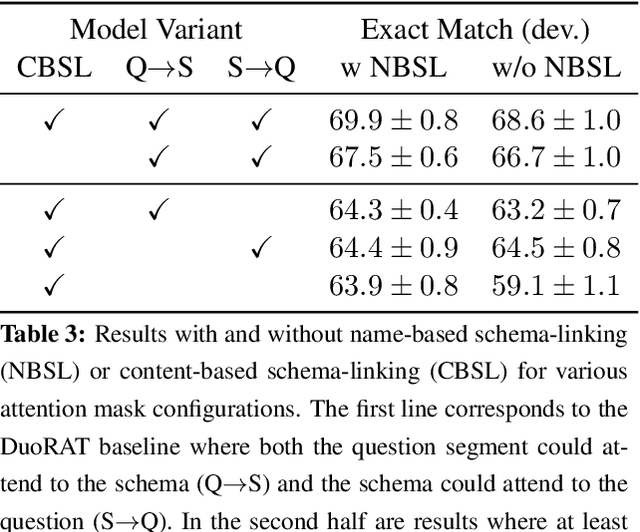 Figure 4 for DuoRAT: Towards Simpler Text-to-SQL Models