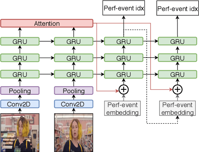 Figure 3 for InverseMV: Composing Piano Scores with a Convolutional Video-Music Transformer