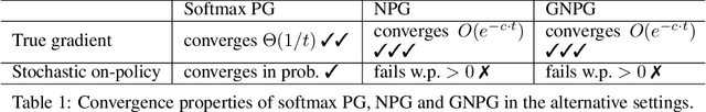 Figure 1 for Understanding the Effect of Stochasticity in Policy Optimization