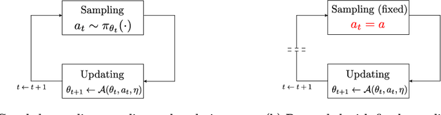Figure 3 for Understanding the Effect of Stochasticity in Policy Optimization
