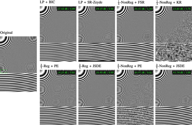 Figure 3 for Increasing Imaging Resolution by Non-Regular Sampling and Joint Sparse Deconvolution and Extrapolation