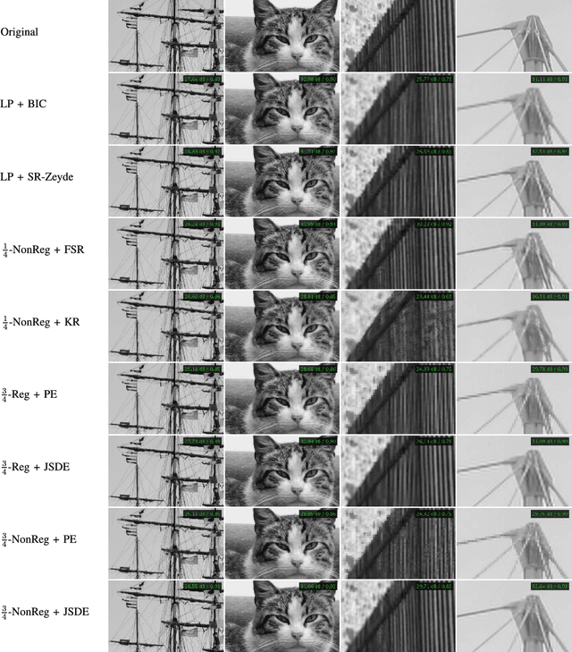 Figure 4 for Increasing Imaging Resolution by Non-Regular Sampling and Joint Sparse Deconvolution and Extrapolation