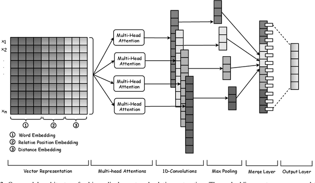 Figure 3 for Global Locality in Event Extraction