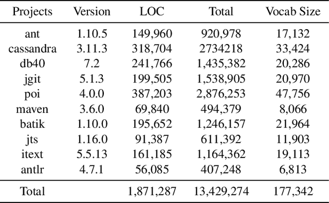 Figure 2 for Deep Transfer Learning for Source Code Modeling