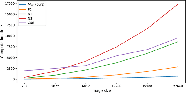 Figure 4 for Data Quality Measures and Efficient Evaluation Algorithms for Large-Scale High-Dimensional Data