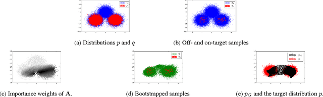 Figure 2 for Guiding the search in continuous state-action spaces by learning an action sampling distribution from off-target samples