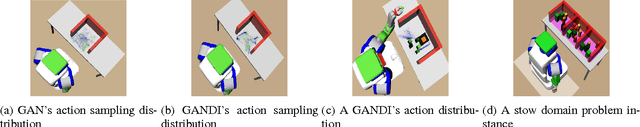 Figure 3 for Guiding the search in continuous state-action spaces by learning an action sampling distribution from off-target samples