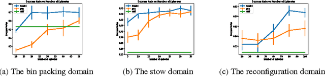 Figure 4 for Guiding the search in continuous state-action spaces by learning an action sampling distribution from off-target samples