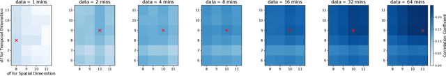 Figure 2 for Estimating smooth and sparse neural receptive fields with a flexible spline basis