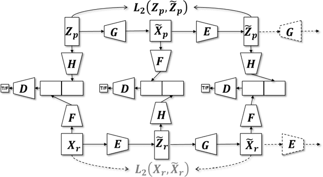 Figure 1 for IGAN: Inferent and Generative Adversarial Networks