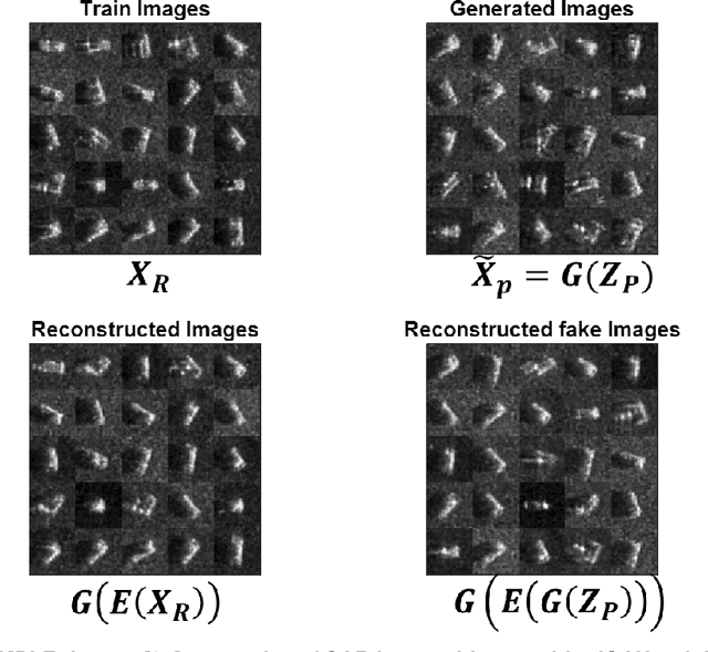 Figure 2 for IGAN: Inferent and Generative Adversarial Networks