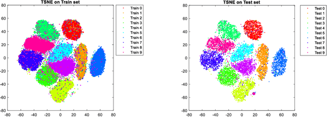 Figure 4 for IGAN: Inferent and Generative Adversarial Networks