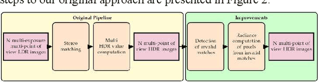 Figure 2 for Disparity-based HDR imaging