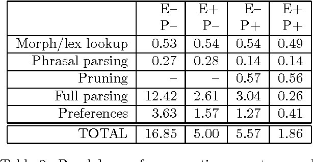 Figure 2 for Fast Parsing using Pruning and Grammar Specialization