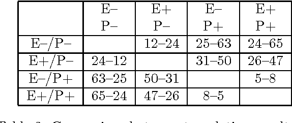 Figure 3 for Fast Parsing using Pruning and Grammar Specialization