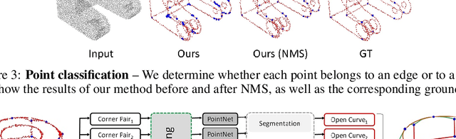 Figure 3 for PIE-NET: Parametric Inference of Point Cloud Edges