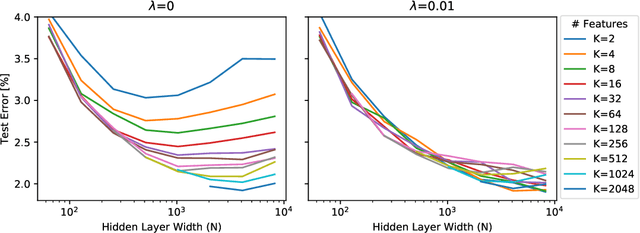 Figure 1 for Is Feature Diversity Necessary in Neural Network Initialization?