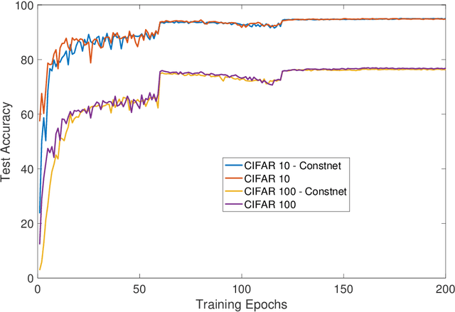 Figure 3 for Is Feature Diversity Necessary in Neural Network Initialization?