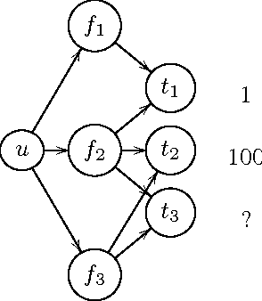 Figure 2 for Feature Based Task Recommendation in Crowdsourcing with Implicit Observations