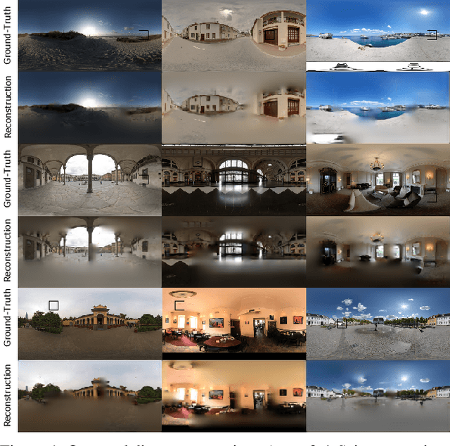 Figure 1 for Where to Look Next: Unsupervised Active Visual Exploration on 360° Input