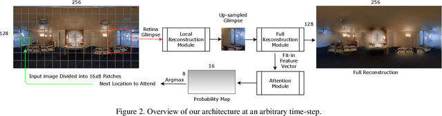 Figure 3 for Where to Look Next: Unsupervised Active Visual Exploration on 360° Input