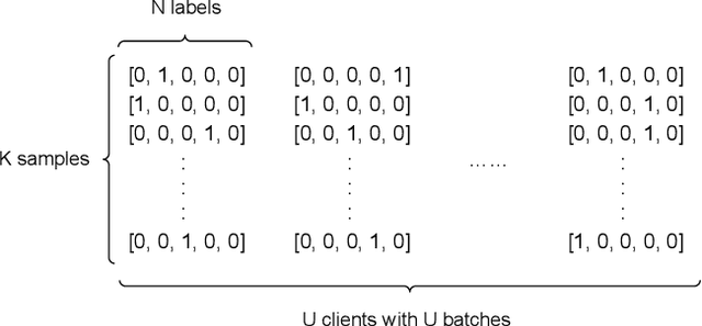 Figure 3 for Communication-Efficient and Privacy-Preserving Feature-based Federated Transfer Learning