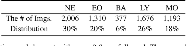 Figure 4 for W-Net: A CNN-based Architecture for White Blood Cells Image Classification