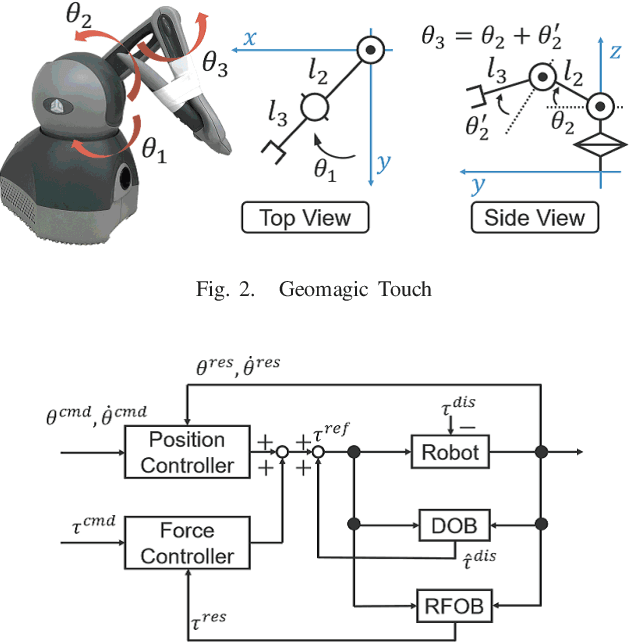 Figure 3 for Imitation Learning for Human-robot Cooperation Using Bilateral Control