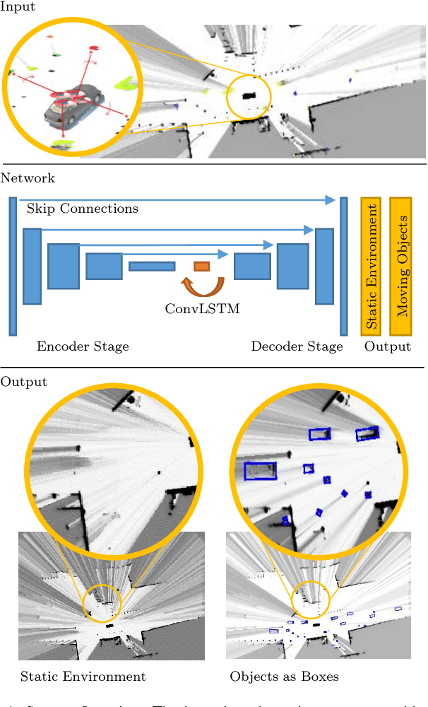 Figure 1 for Deep Object Tracking on Dynamic Occupancy Grid Maps Using RNNs