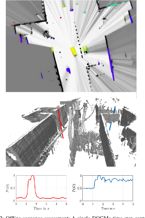 Figure 2 for Deep Object Tracking on Dynamic Occupancy Grid Maps Using RNNs