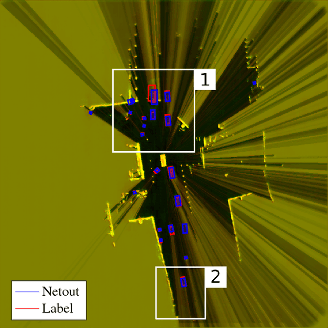 Figure 3 for Deep Object Tracking on Dynamic Occupancy Grid Maps Using RNNs